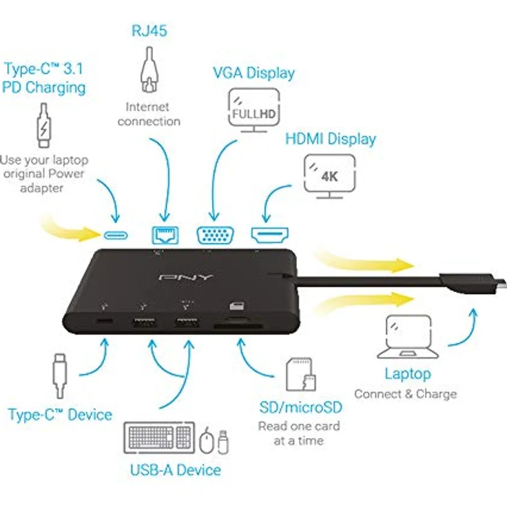 PNY All-In-One USB-C Mini Docking Station mit integriertem USB-C-Kabel mit 2xUSB-C, 2xUSB-A 3.1, 1xHDMI, 1xVGA, 1xRJ45, 1x SD und microSD-Anschlüssen, Schwarz, A-2UF-2TC-K01-RB – Bild 5