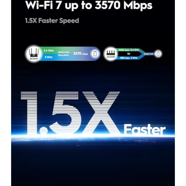 Cudy BE3600 WiFi 7-Gigabit-4-Stream-Dualband-Router WR3600 mit High-Gain-Antennen und VPN-Unterstützung, Cloud-Steuerung, Cudy APP – Bild 5