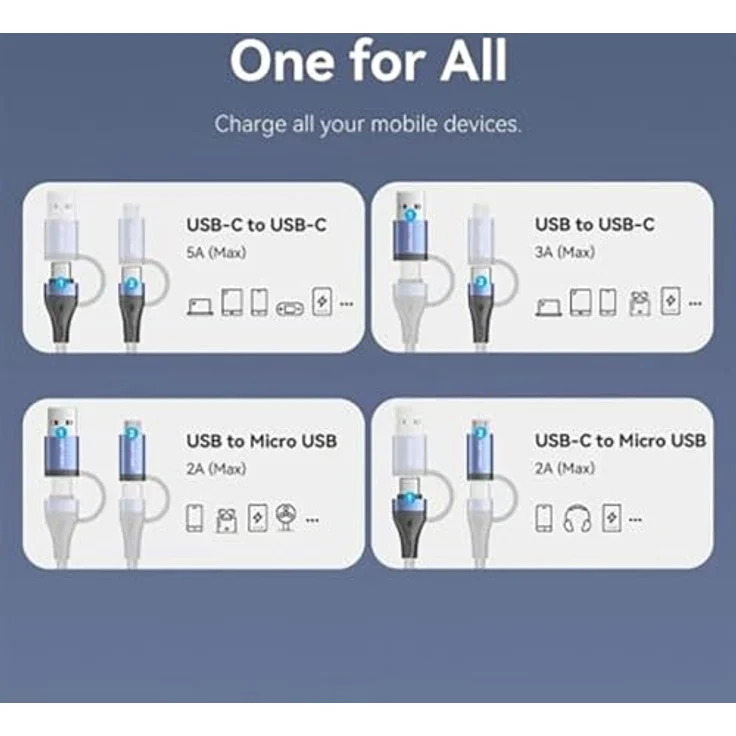 Vention CTLLF USB-C auf Micro-USB-Kabel, 1 m, 4-in-1 mit 100 W Schnellladung, schwarz – Bild 3