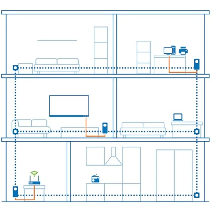 devolo Magic 2 2400 LAN Single Adapter: Weltweit schnellster Powerline-Erweiterungs-Adapter für Hochgeschwindigkeits-Heimnetzwerk, ideal für Home Office (2400 Mbit-s, 1x Gigabit LAN-Anschluss, G.hn) - Preisvergleich – Bild 4