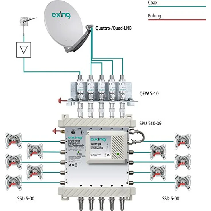 Axing SPU 510-09 SAT-Multischalter 10 Teilnehmer Premium-Line erweiterbar aktiv Quad-tauglich energiesparend (5 x 10) – Bild 2