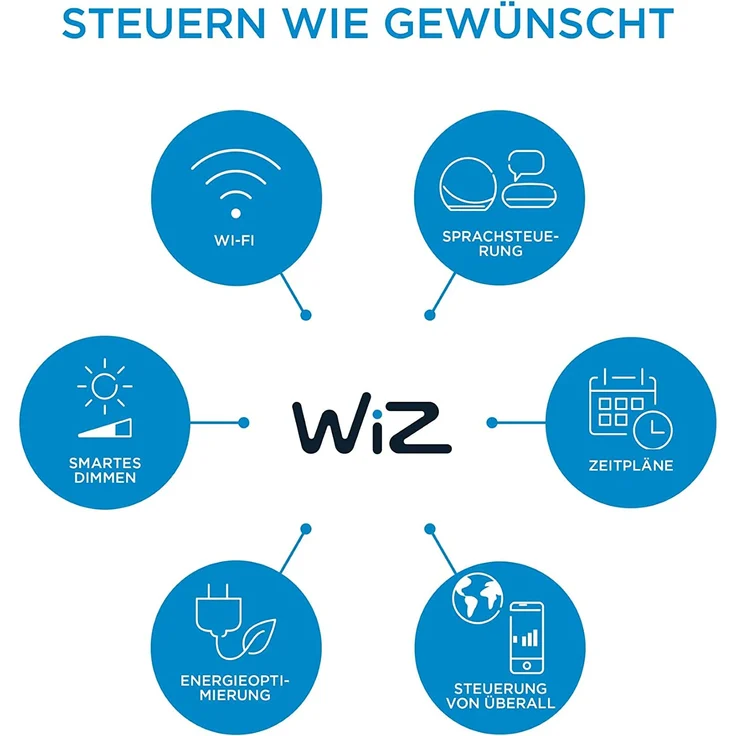 WiZ Smarter Bewegungssensor, 3 m Reichweite, Steuerung aller WiZ Lampen und Leuchten, inkl. Batterien, weiß (929002422302) – Bild 4