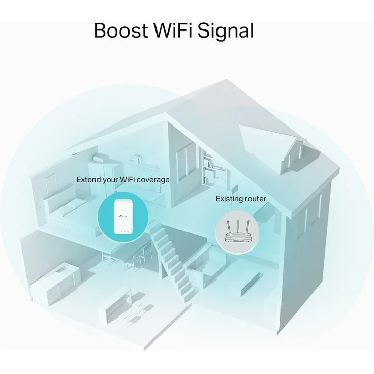 TP-Link RE335 WLAN-Repeater AC1200 Mesh 2,4GHz 5GHz 300 Mbit/s 867 Mbit/s – Bild 5