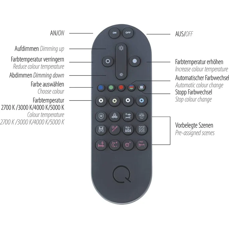 Paul Neuhaus Q-Vito 8414-13 LED Deckenleuchte, Amazon Alexa kompatibel Smart Home, dimmbar per Fernbedienung, warmweiß - kaltweiß, Ringform, anthrazit – Bild 5