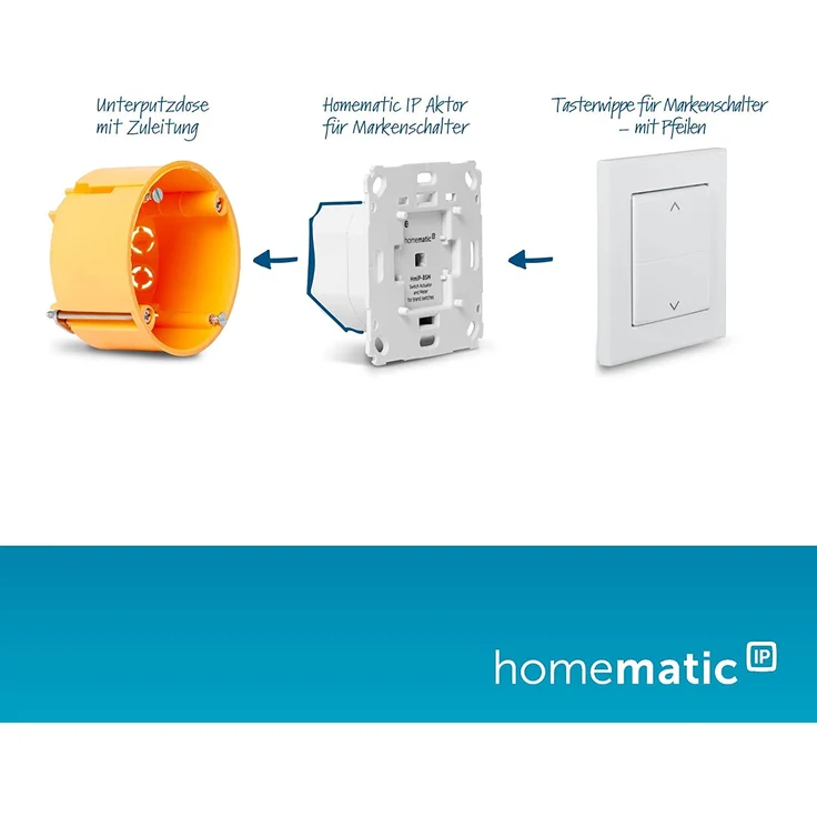 Homematic IP HmIP-SK15 Smart Home Starter Set Beschattung – WLAN, intelligente Steuerung von Rollläden und Markisen, auch per kostenloser App (156450A0) – Bild 3