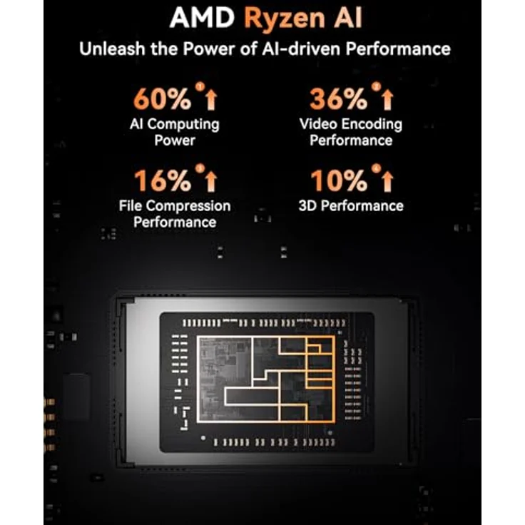ACEMAGICIAN Mini PC Gaming AMD Ryzen 7 8845HS(8C/16T,4nm,bis zu 5,1 GHz), 32GB DDR5 5600MHz, 1TB NVME PCIe4.0 SSD, AMD Radeon 780M Micro Desktop Computer mit 3-Modi-Anpassung|RGB|WIFI6|Dual Lüfter, Schwarz – Bild 4