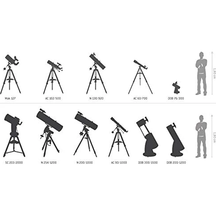 Omegon Teleskop N 150/750 EQ-4, Fernrohr für die Astronomie mit 150mm Öffnung und 750mm Brennweite – Bild 4