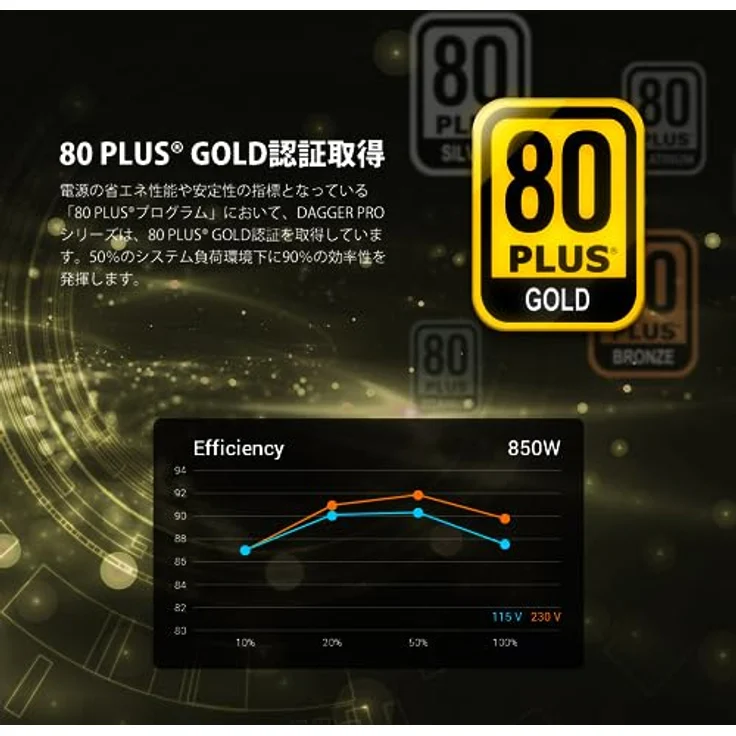 FSP (Fortron Alimentation 850W SFX Gen5*SDA2-850 – Bild 5