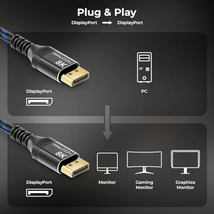 deleyCON 1m DisplayPort Kabel 1.4, 8K@60Hz & 4K@165Hz, mit HDR, UHD WQHD, AMD FreeSync + NVIDIA G-Sync, Aluminium, für Gaming Monitor und Grafikkarte – Bild 5