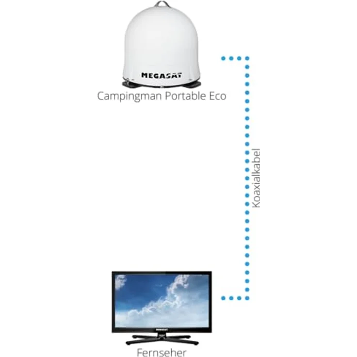 Megasat Sat-Anlage Campingman Portable Eco – Bild 4