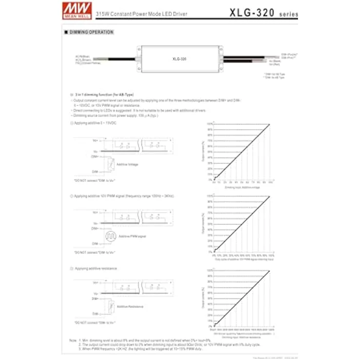 MeanWell 24V 320W IP67 Netzteil, zuverlässige Stromversorgung mit Staub- und Wasserschutz, kompakte Bauweise – Bild 6