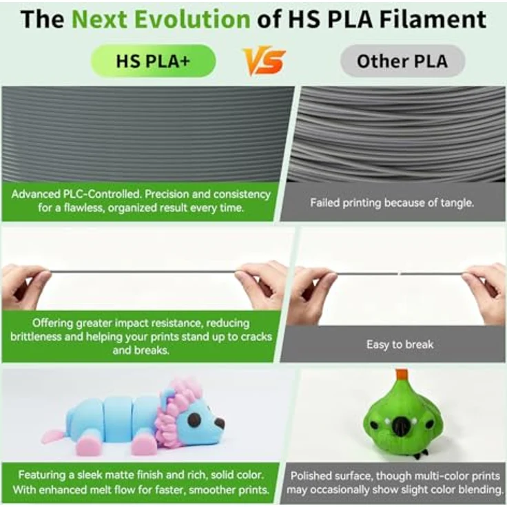 FLASHFORGE High Speed PLA+ 3D-Druckerfilament Grau, Verbesserter Schmelzfluss, Mattes Finish, Sattes und Kräftiges Farbspektrum – Bild 4