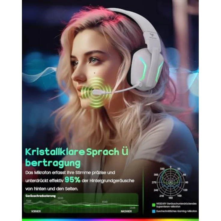 WESEARY Gaming Headset Wireless mit Mikrofon, 60 Stunden Akkulaufzeit, Stereo-Sound, RGB-Beleuchtung für PS5 PS4 PC Switch Mac – Bild 5
