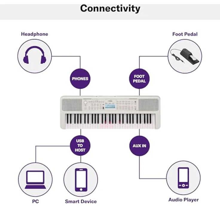 Yamaha EZ-310, Home-Keyboard mit 61 Tasten, Leuchttasten und umfangreichen Lernfunktionen, weiß, inkl. Netzteil PA-130 A – Bild 10
