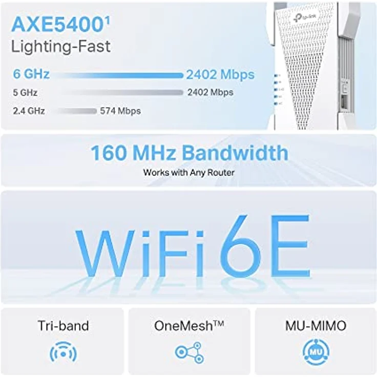 TP-Link RE815XE WiFi 6E WLAN Verstärker Repeater AXE5400, Tri-Band, WPA3, 6-GHz-Frequenzband. – Bild 2