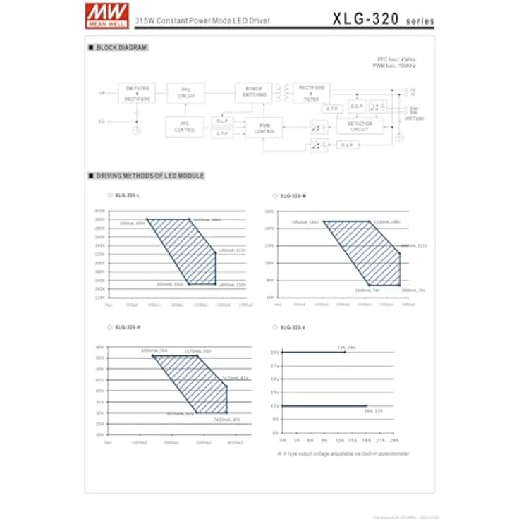 MeanWell 24V 320W IP67 Netzteil, zuverlässige Stromversorgung mit Staub- und Wasserschutz, kompakte Bauweise – Bild 5