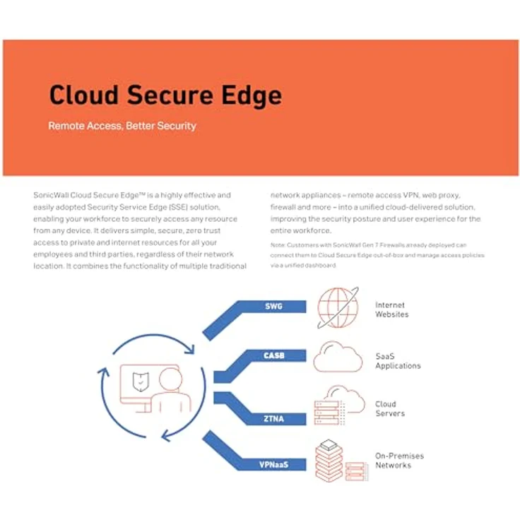 SonicWall TZ470 TradeUp (03-SSC-3011) | Advanced Protection Security Suite 3 Jahre, Cloud Secure Edge 1 Jahr - Sicherer Internetzugang (Basic-10 Benutzer) und sicherer privater Zugang – Bild 4