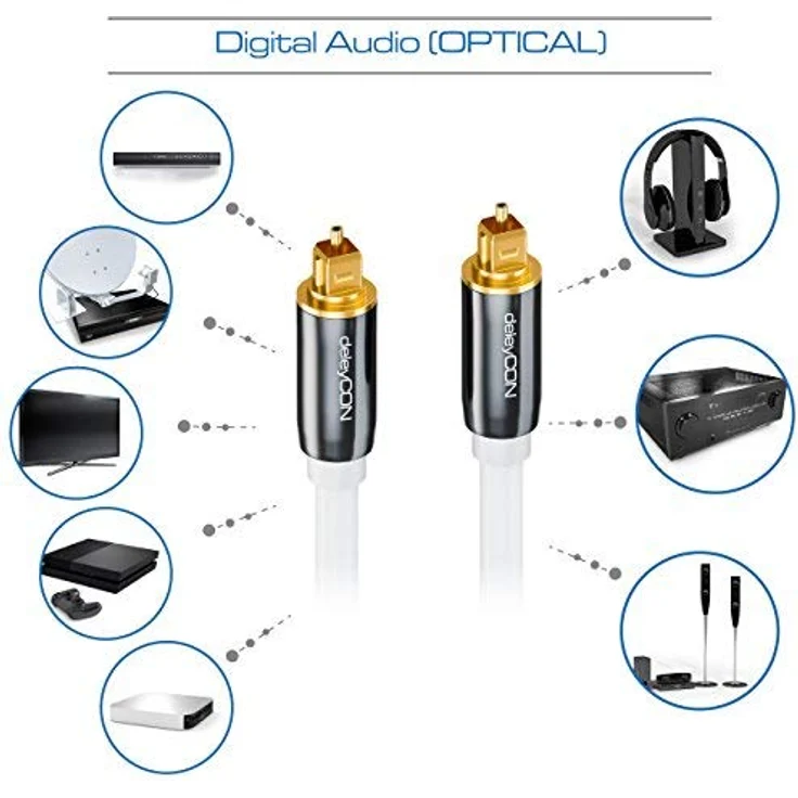 deleyCON Optisches Digital Audio Kabel - S/PDIF - 2x Toslink Stecker 3m - LWL Lichtwellenleiter Kabel - Metallstecker - 5mm -flexibel - Weiß – Bild 8