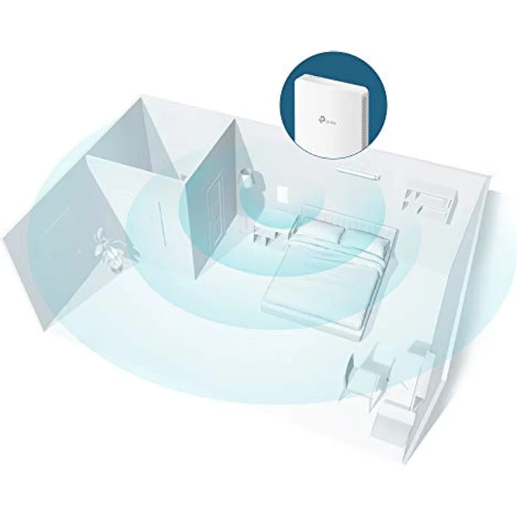 TP-Link EAP615-Wall AX1800 Dual-Band Wi-Fi 6 Accesspoint, 4 Gigabit-Ports, 802.3af/at PoE, EIN Anschluss unterstützt PoE Out (max. 13 W), Omada SDN – Bild 4