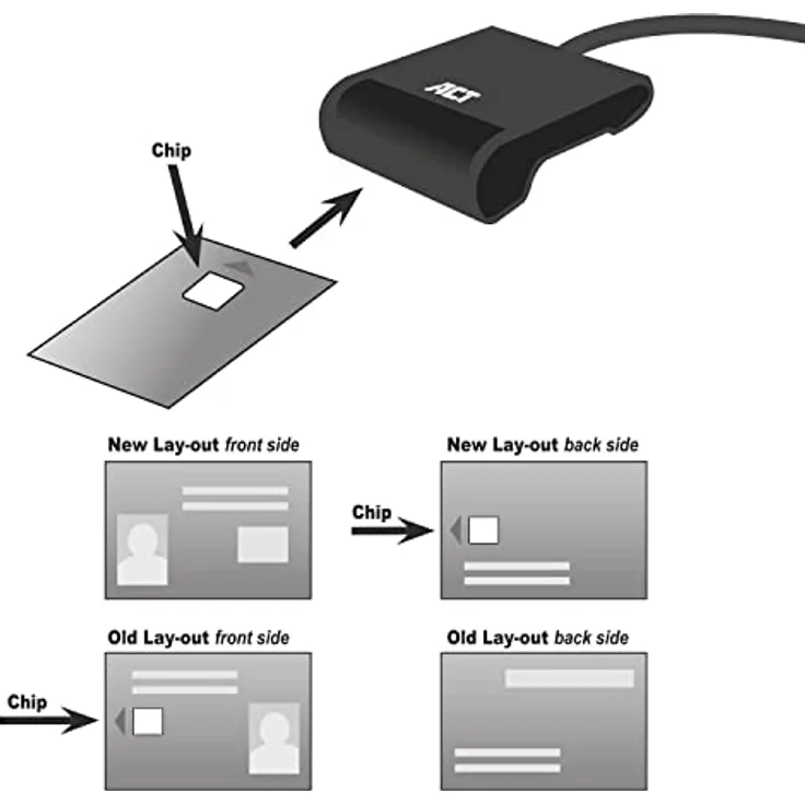 ACT eID Card Reader Belgium, USB Chipkartenleser, Nicht für Ausweis App 2, Power-LED-Status - AC6015 – Bild 5