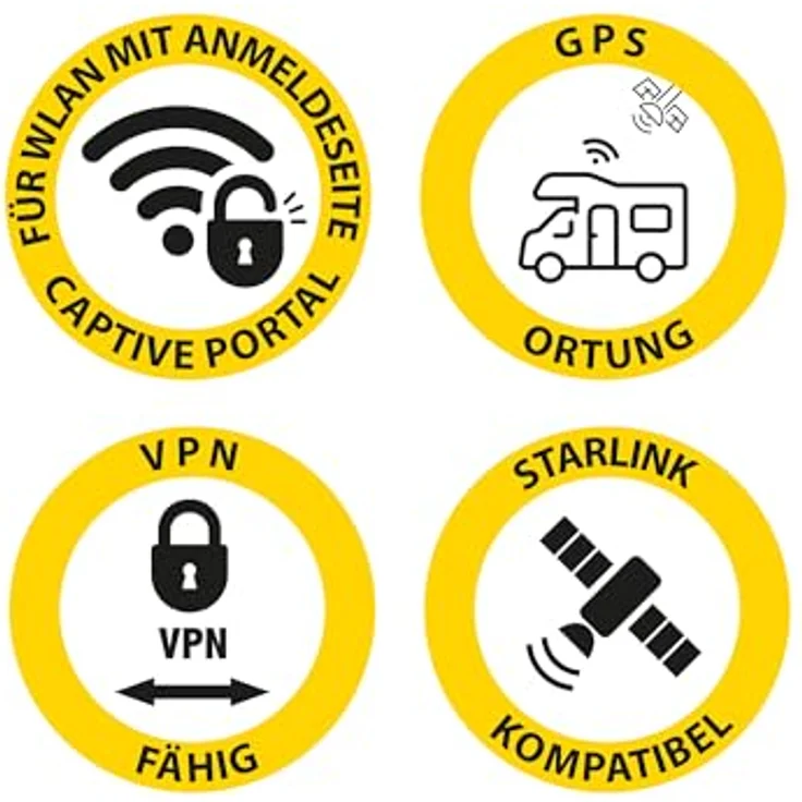 SELFSAT MWR 5550 5G Cat 20 WLAN Router bis 3,3 Gbps, inkl. Shark 5G Antenne, weiß, für Wohnmobile mit einfacher Montage und VPN-Unterstützung – Bild 2