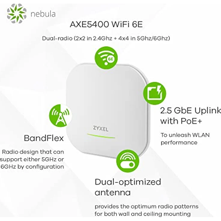 Zyxel Nebula Pro Access Point, WiFi 6E mit 4800 Mbit/s, OFDMA, MU-MIMO, 6 GHz – Bild 3