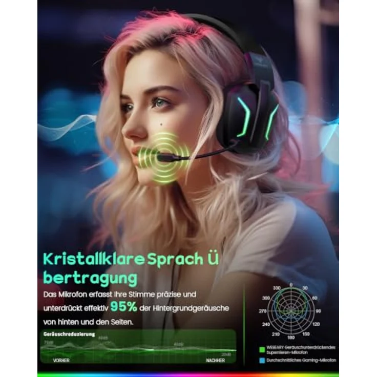 WESEARY Gaming Headset Wireless mit Mikrofon, 60 Stunden Akkulaufzeit, RGB-Beleuchtung, kompatibel mit PS5, PS4, PC, Switch und Handy – Bild 5
