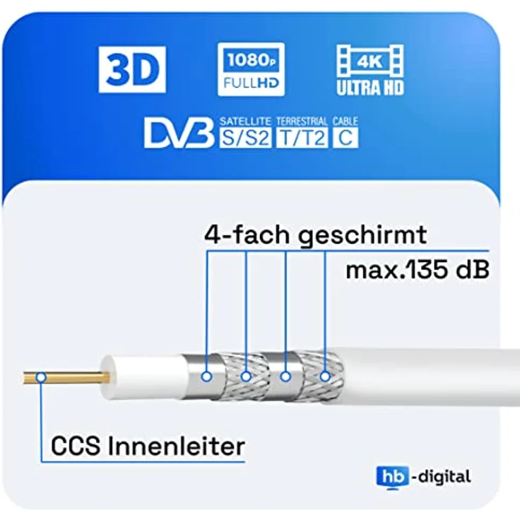 135dB 100m Koaxial SAT Kabel HQ-135 PRO 4-fach geschirmt für DVB-S / S2 DVB-C und DVB-T BK Anlagen + 10 vergoldete F-Stecker SET Gratis dazu – Bild 2