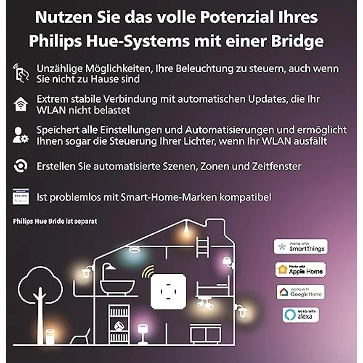 PHILIPS Hue Secure Starter Kit, inkl. 3 Kontaktsensoren & 1 Bewegungssensor in Weiß, 2 smarte LED Lampen (White & Color Ambiance E27) und Bridge – Bild 7