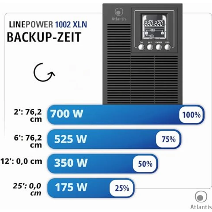 Atlantis Land USV A03-OP1002XLN, 1000VA/700W Unterbrechungsfreier Stromversorger mit reiner Sinuswelle, Metallgehäuse und LCD-Display – Bild 8