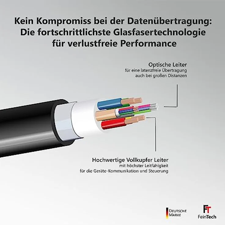 FeinTech 8K HDMI Glasfaserkabel 15m, 4K 120Hz, 1440p 144Hz für HDMI 2.1 Gaming, HDMI Kabel PS5 Xbox PC TV, 48Gbps, unterstützt eARC, CEC, VRR, HDR, Dolby Atmos, 3D, VMI90150 – Bild 4