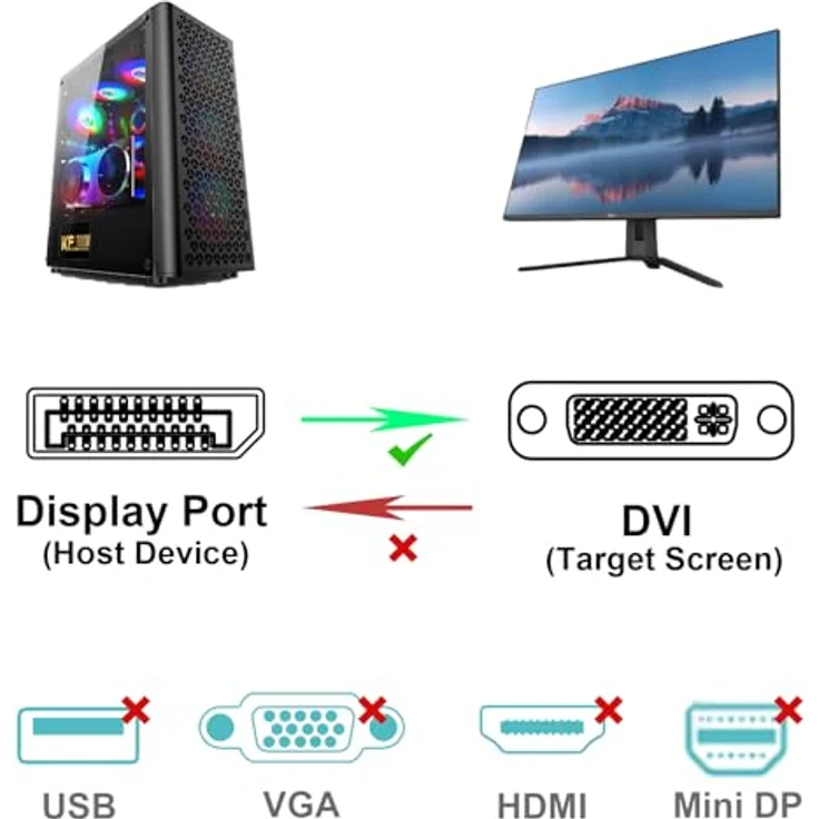 benfei DisplayPort zu DVI DVI-D Single Link 1,8 m Kabel, Display Port auf DVI Adapter Stecker auf Stecker vergoldet Kordel für Lenovo, Dell, HP, Asus und andere Bran - Preisvergleich – Bild 4