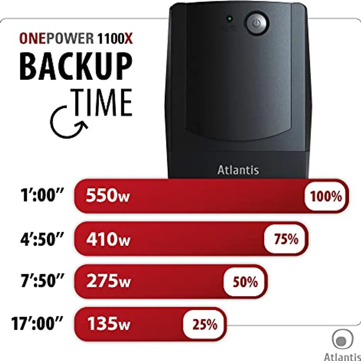 Atlantis Land OnePower PX1100, Unterbrechungsfreie Stromversorgung (USV) 1,1 kVA, 550 W, 4 AC-Ausgänge, LED-Display, kompakte Bauweise – Bild 4