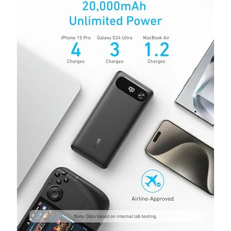 Anker Powerbank 20.000mAh, tragbares Ladegerät mit integriertem USB-C-Kabel, 87W Max Schnelllade-Akku, 2 USB-C & 1 USB-A für MacBook, iPhone 16/15/14, Samsung, Switch und mehr – Bild 4