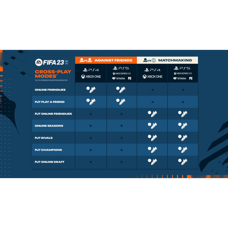 FIFA 23 Standard Edition (PS5) – Bild 5