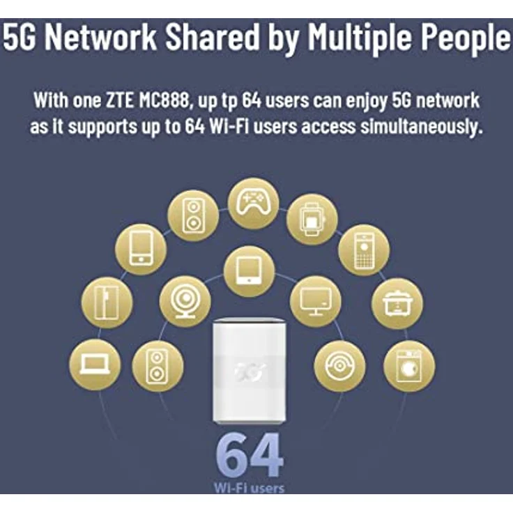 ZTE 5G CPE MC888, Unlocked 5G WiFi Home Router, Fast WiFi 6, Up to 3.8Gbps, Premium Design with Low Power Consumption - Preisvergleich – Bild 5