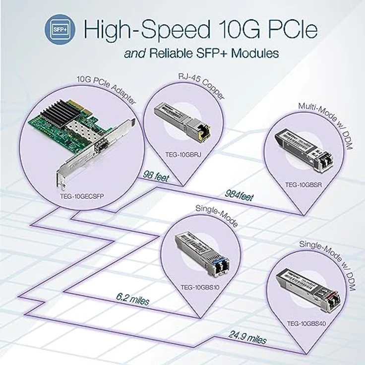 TRENDnet 10 Gigabit PCIe SFP+ Netzwerkadapter, Standard- und flache Halteklammern inbegriffen, TEG-10GECSFP – Bild 2