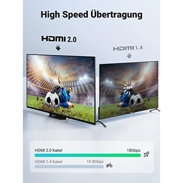 UGREEN HDMI Kabel 4K 60Hz UHD 2.0 HDMI ARC Kabel HDR 3D High Speed 18Gbps mit Ethernet vergoldet kompatibel mit TV Fernseher, Monitor, Blu-ray, PS5/PS4/PS3, Xbox Series S, Soundbar(2M – Bild 4