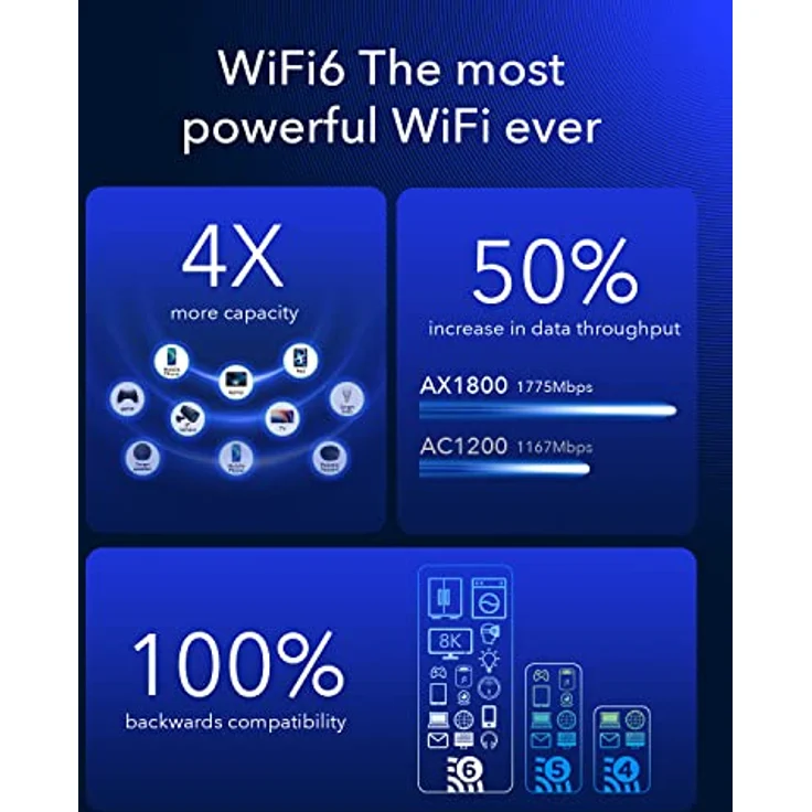 Cudy LT18 AX1800 Gigabit 4G LTE WiFi 6 Modem Router, Dual SIM, Abnehmbare Antennen, OpenVPN, Wireguard, IPv6 – Bild 5