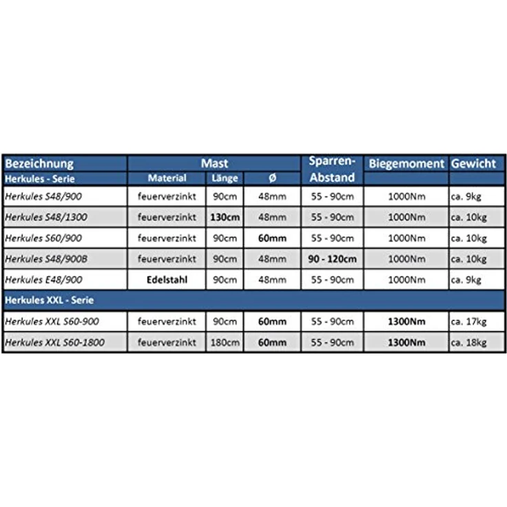 Dachsparrenhalter Herkules 60-1800 XXL Stahl 60mm Mast 180cm - Preisvergleich – Bild 4