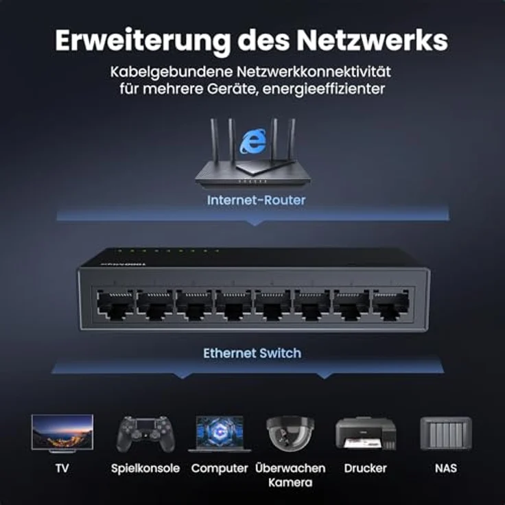 UGREEN 8-Port Gigabit Ethernet Switch, Netzwerk Switch bis 1000 Mbps, Plug-and-Play, lüfterlos, für TV/Laptop/Router – Bild 2