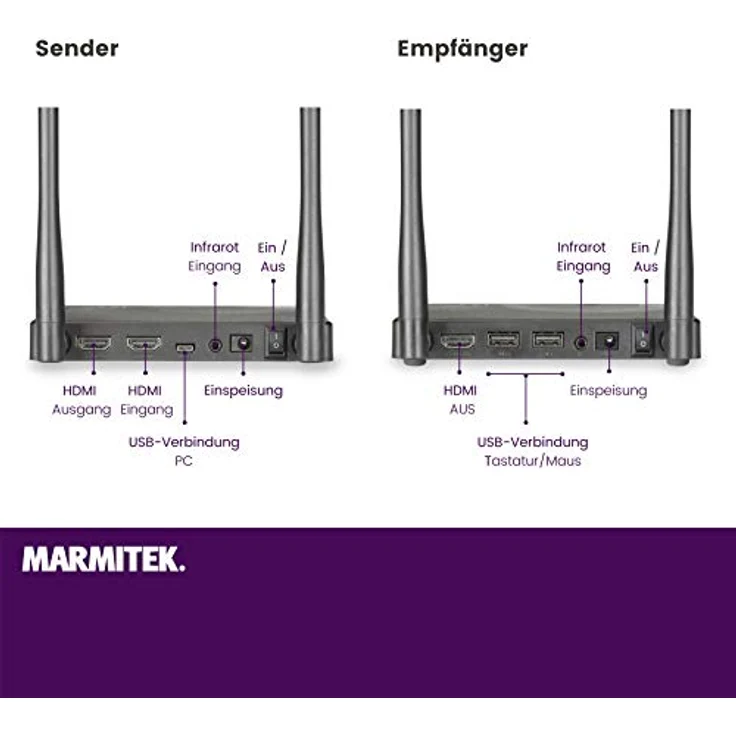 Drathlose HDMI Extender - Marmitek TV Anywhere Wireless HD - 1080p Full HD - Flächendeckendes Bereich - Infrarot Rückgabefunktion - USB Tastatur und Maus Unterstützung – Bild 5