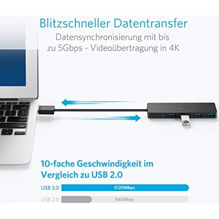 Anker Ultra Slim Extra Leicht 4 Port USB 3.0 Hub, Schwarz (A7516015) – Bild 2