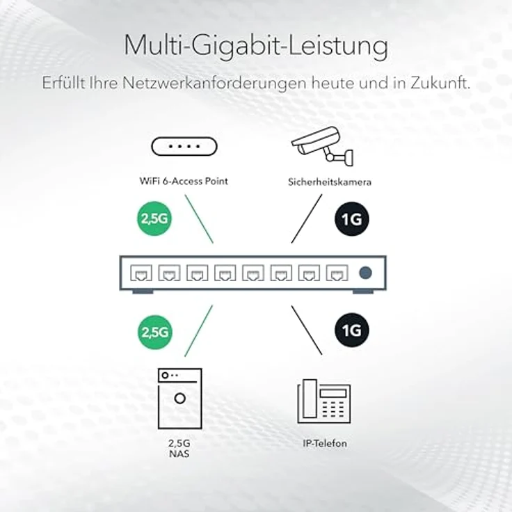 Netgear MS305 5 Port 2.5 Gbit Smart Switch | Multi-Gigabit LAN Switch (Desktop or Wall Mounting) – Bild 6