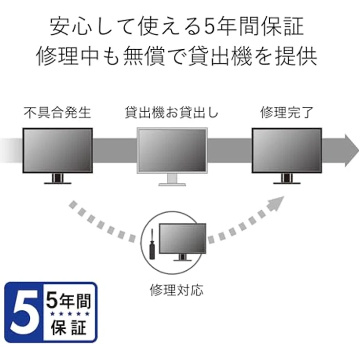 42" EIZO FlexScan EV4340X-BK - 3840x2160 (4K / UHD) - IPS - 94W USB-C – Bild 8