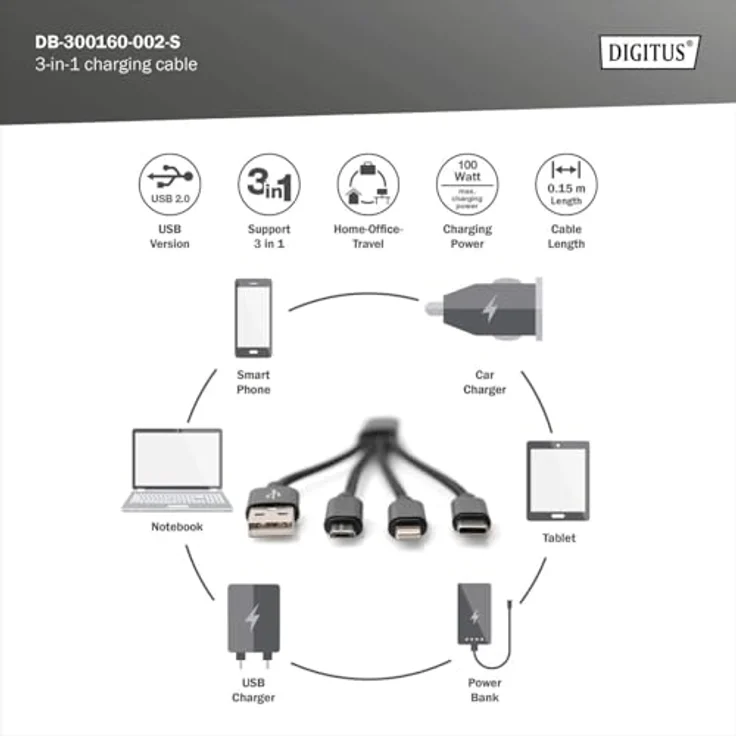Digitus USB Kabel USB A- Lightning+micro B+Type-C M-M-M-M 15cm – Bild 3