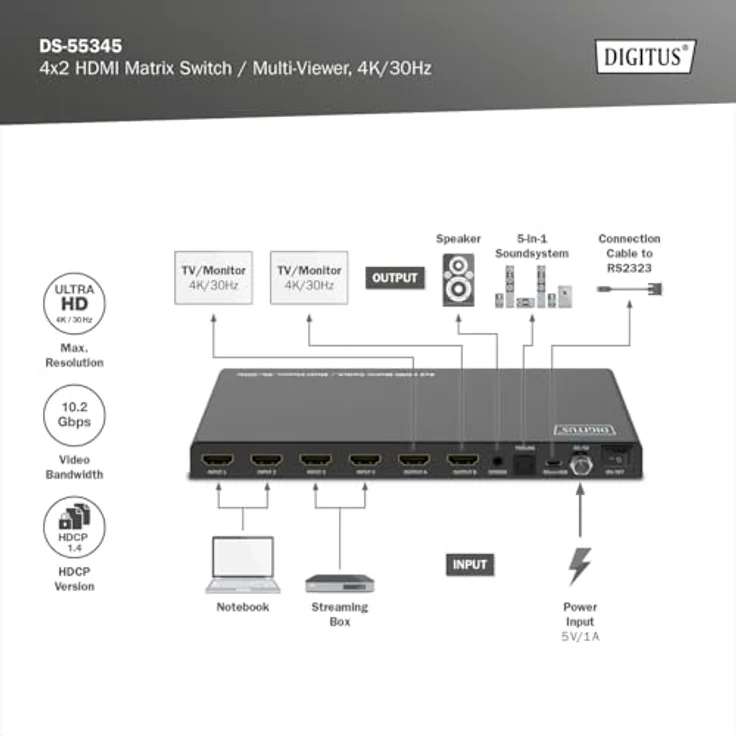 DIGITUS DS-55345 HDMI Matrix Switch 4x2 UHD 4K/30 Hz – HDCP 1.4 & HDMI 1.4b – Multi-Viewer, Split-Screen, Pip – RS232, Audio (Toslink, Stereo 3,5mm) – Bild 3