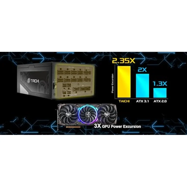 ASRock Netzteil TC-1300T, 1300 W, 80 Plus Titan, modulares Design, PCI-E x10, SATA x9, Titan & Lambda A++ zertifiziert, 10-jährige Garantie – Bild 7