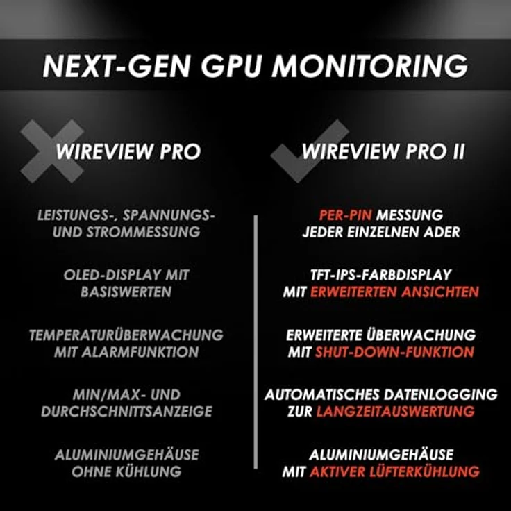 Thermal Grizzly WireView Pro II GPU Wired, CPU Kühler mit Temperatursensoren und USB-C Anschluss, schwarz – Bild 5