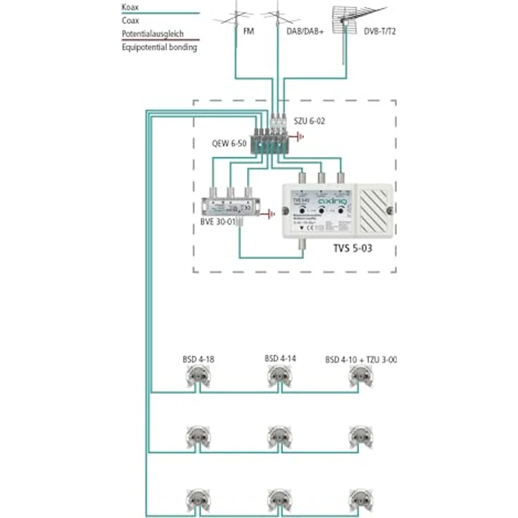 Axing TVS00503 Mehrbereichsverstärker DAB+, DVB-T, UKW, 33 dB, integriertes Mobilfunk-Sperrfilter, energieeffizient mit 2,5 W – Bild 6